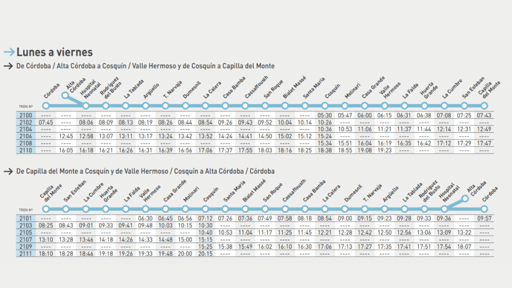 recorrido tren de las sierras